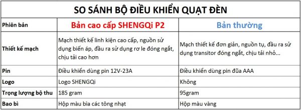 bo-dieu-khien-quat-den-shengqi-cao-cap_11