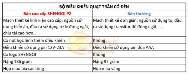 bo-dieu-khien-quat-den_10