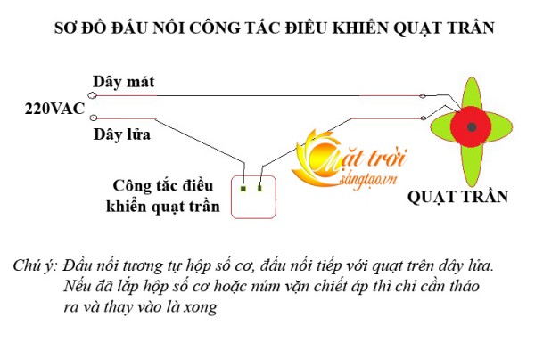 So do lap dat cong tac dieu khien quat tran