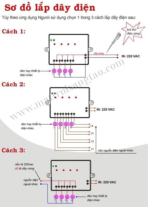  Hộp ĐKTX RF 4 cổng V2 hinh2