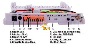 Hệ thống báo động trung tâm GSM V2