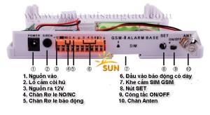 Hệ thống báo động trung tâm GSM V2