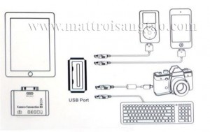   iPad Camera Connection Kit 5in1