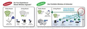  WIFI Repeater
