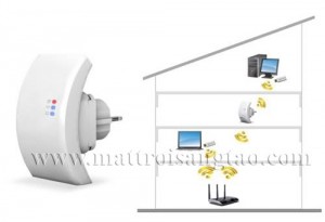  WIFI Repeater