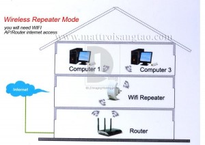  WIFI Repeater