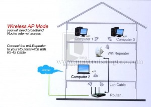 WIFI Repeater