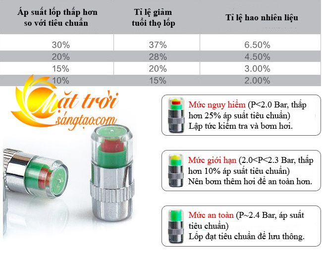 Van báo áp suất lốp ô tô Van báo áp suất lốp ô tô