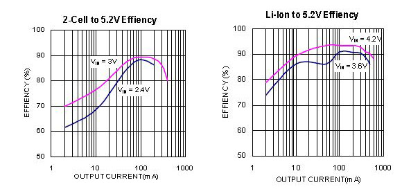 Mạch ổn áp 0.9V-5V to 5V-600mA USB Mạch ổn áp 0.9V-5V to 5V-600mA USB