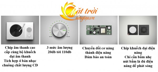 Chuong khong day Linptech_12