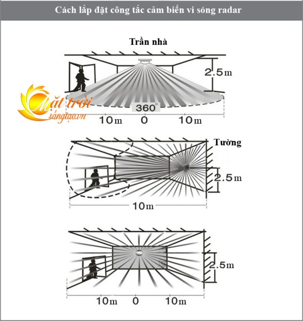 Cong tac cam bien vi song radar TCZ9800_5