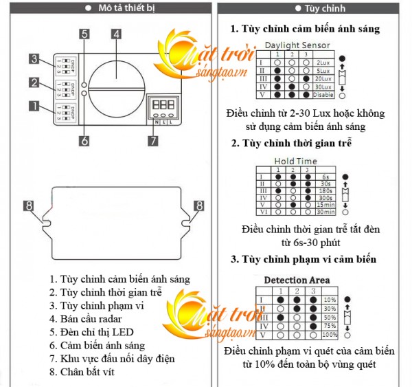 Cong tac cam bien vi song radar TCZ9800_7