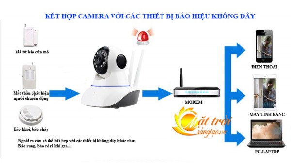 IP camera bao dong_20