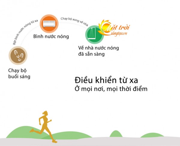 Ung-dung-dieu-khien-nha-thong-minh-broadlink-e-control-4