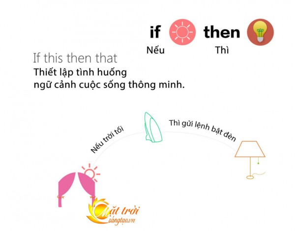 Ung-dung-dieu-khien-nha-thong-minh-broadlink-e-control-5