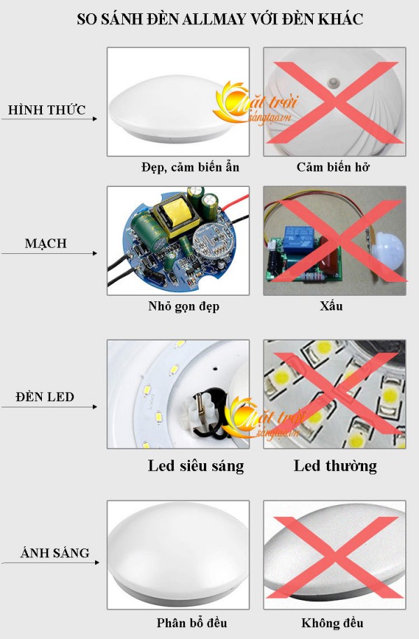 Den led op tran cam bien radar Allmay_13