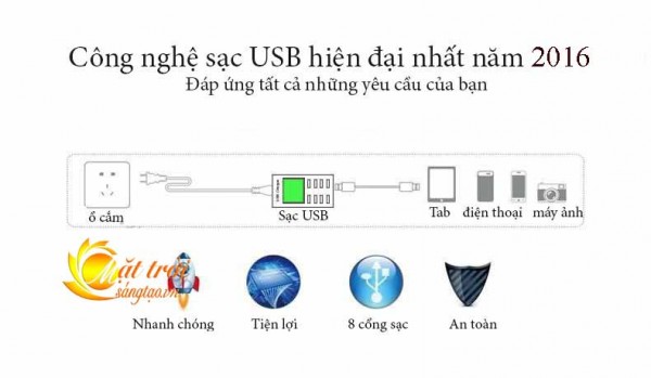 Ổ CẮM SẠC USB 8 CỔNG YC-CDA6_2