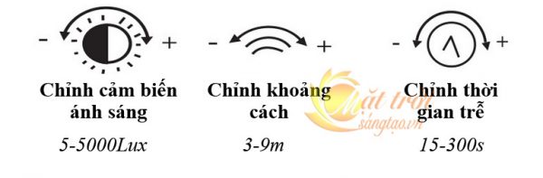 cong-tac-cam-bien-radar-suntech_6