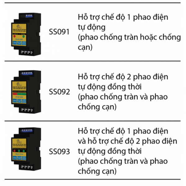 cong-tac-bao-ve-an-toan-cho-phao-dien-may-bom-ss09_6