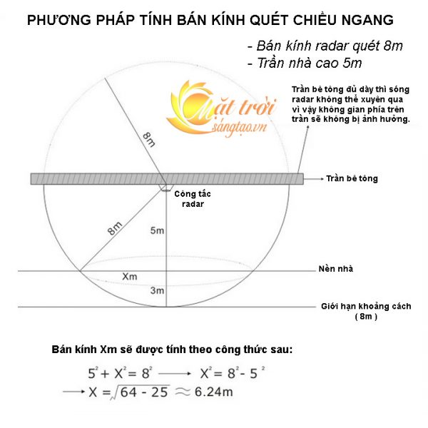 cong-tac-cam-bien-vi-song-radar-op-tran-suntech_4