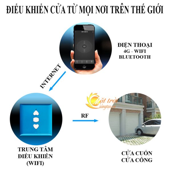 trung-tam-phat-song-dieu-khien-cua-cuon-wifi-tuya-v2_5