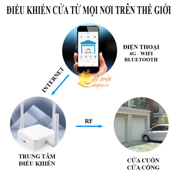 trung-tam-phat-song-dieu-khien-cua-cuon-wifi-tuya-cong-suat-lon_5