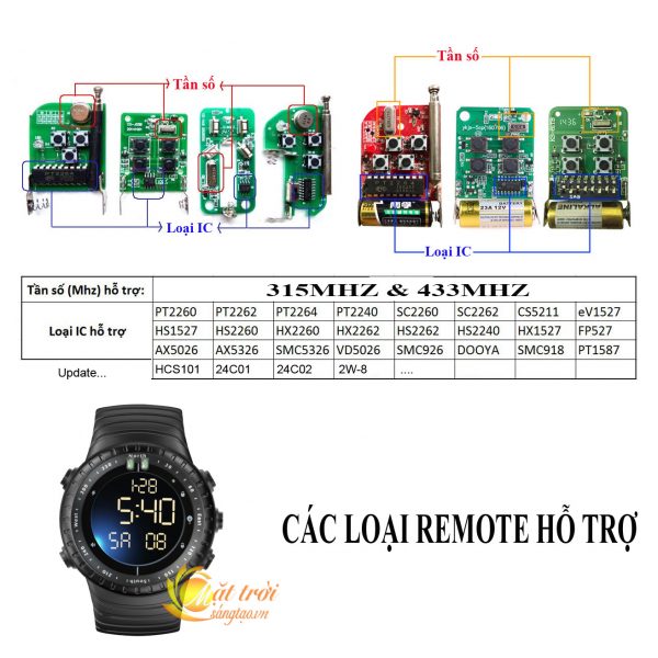 dong-ho-rf-dieu-khien-cua-cuon-xe-dien_10